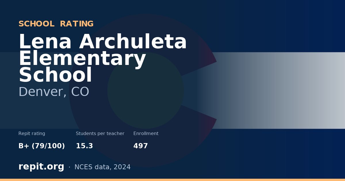 Lena Archuleta Elementary School, Denver, CO — Repit school rating B+ (79/100)