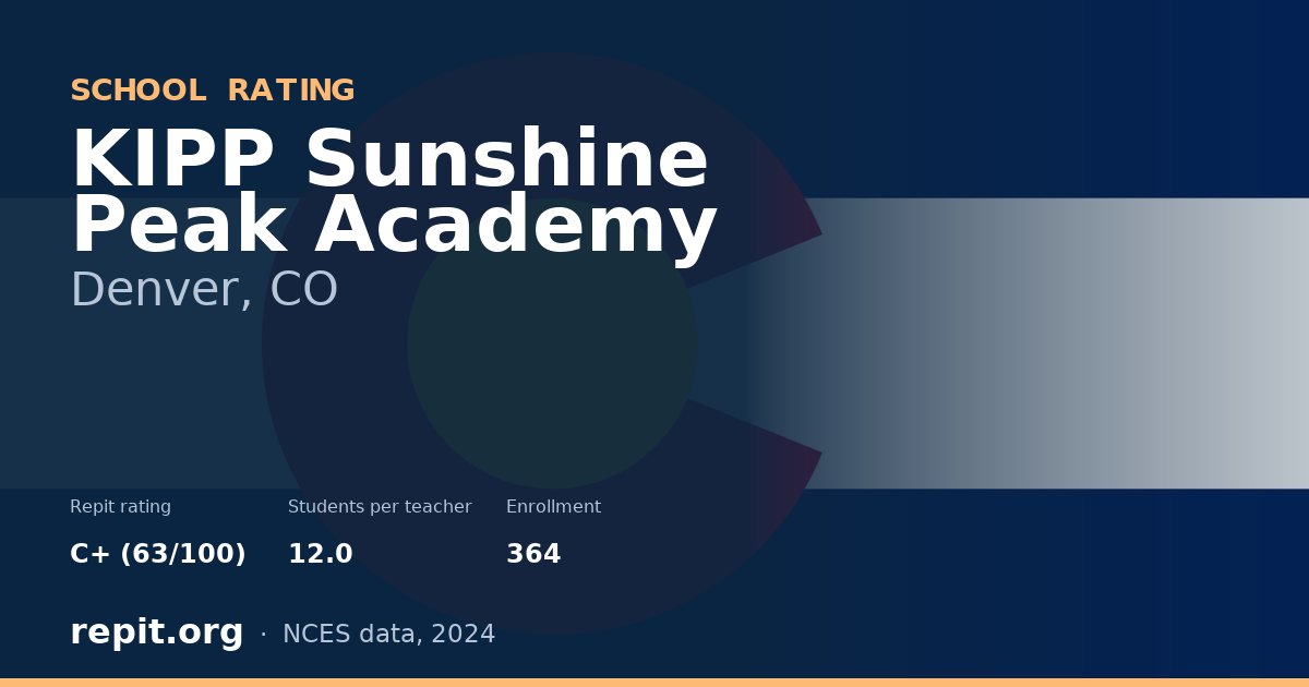 KIPP Sunshine Peak Academy, Denver, CO — Repit school rating C+ (63/100)