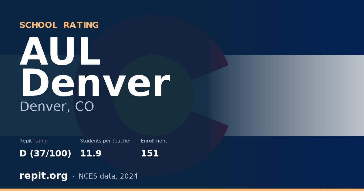 AUL Denver, Denver, CO — Repit school rating D (37/100)