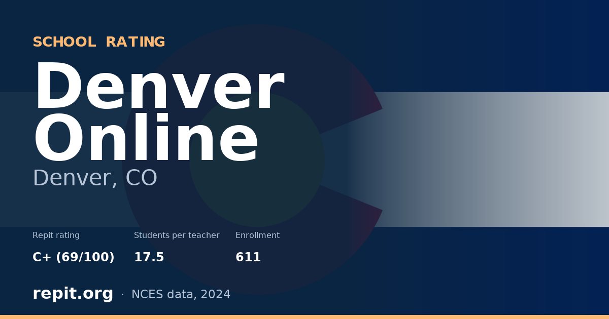 Denver Online, Denver, CO — Repit school rating C+ (69/100)