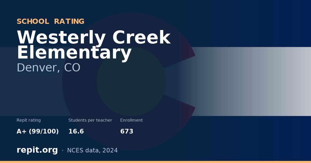 Westerly Creek Elementary, Denver, CO — Repit school rating A+ (99/100)