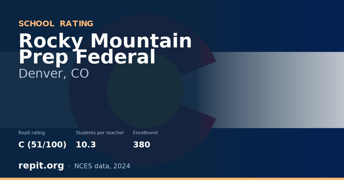 Rocky Mountain Prep Federal, Denver, CO — Repit school rating C (51/100)