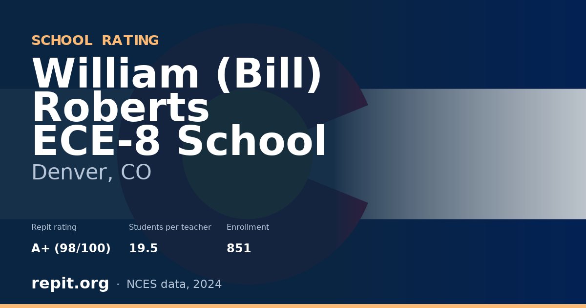 William (Bill) Roberts ECE-8 School, Denver, CO — Repit school rating A+ (98/100)
