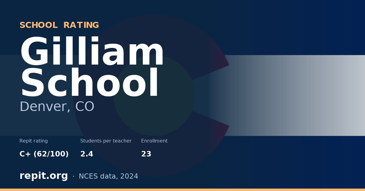 Gilliam School, Denver, CO — Repit school rating C+ (62/100)
