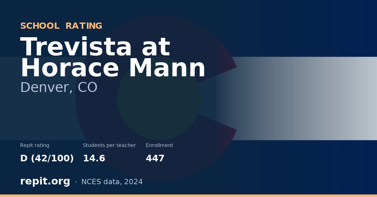 Trevista at Horace Mann, Denver, CO — Repit school rating D (42/100)
