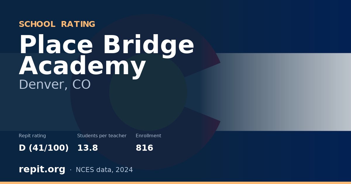 Place Bridge Academy, Denver, CO — Repit school rating D (41/100)