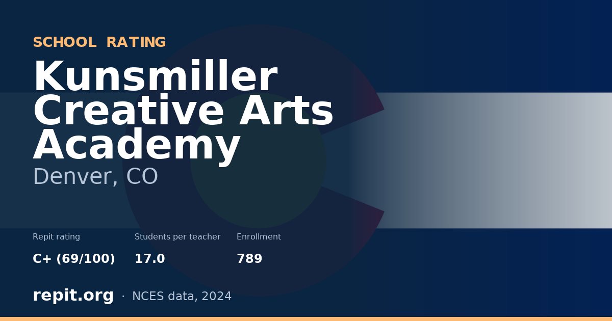 Kunsmiller Creative Arts Academy, Denver, CO — Repit school rating C+ (69/100)