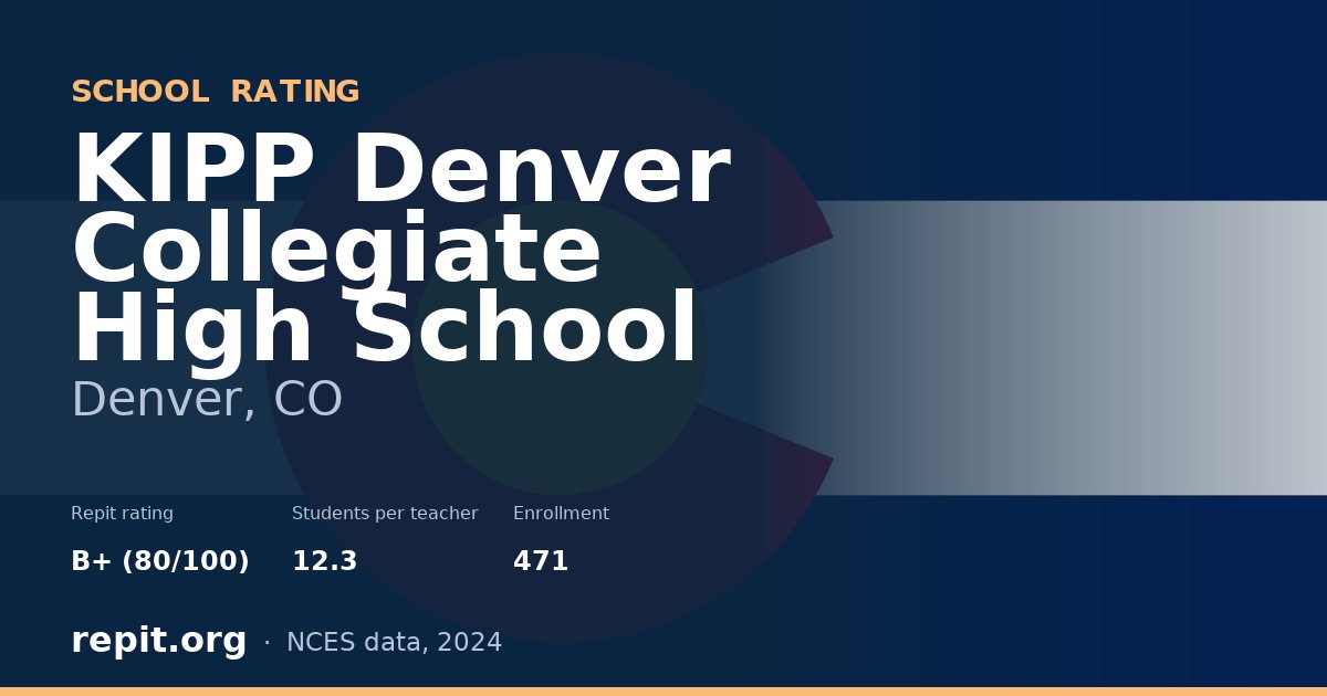 KIPP Denver Collegiate High School, Denver, CO — Repit school rating B+ (80/100)