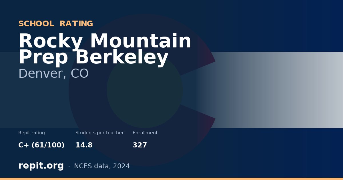 Rocky Mountain Prep Berkeley, Denver, CO — Repit school rating C+ (61/100)