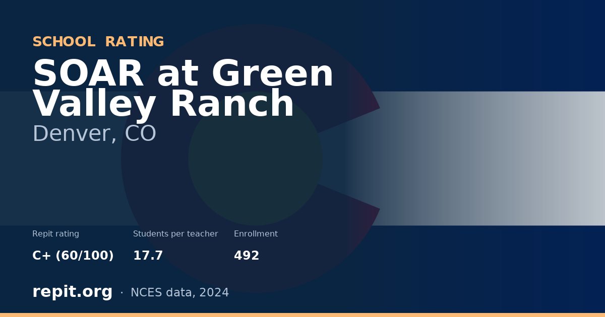 SOAR at Green Valley Ranch, Denver, CO — Repit school rating C+ (60/100)