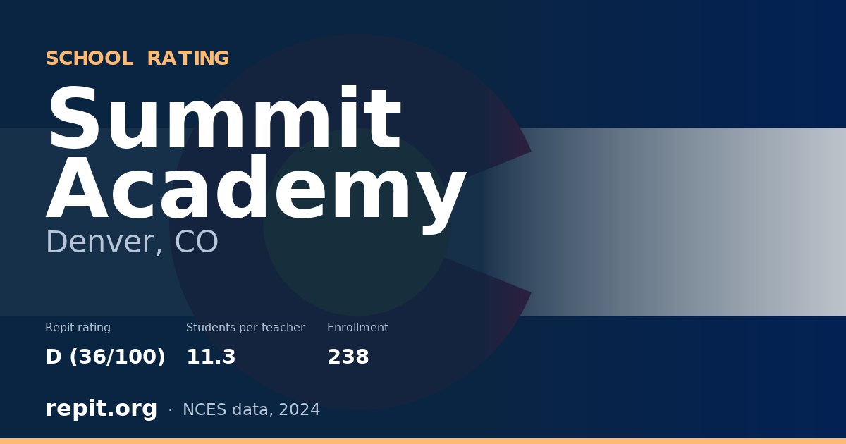 Summit Academy, Denver, CO — Repit school rating D (36/100)