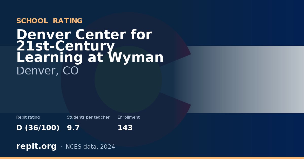 Denver Center for 21st-Century Learning at Wyman, Denver, CO — Repit school rating D (36/100)
