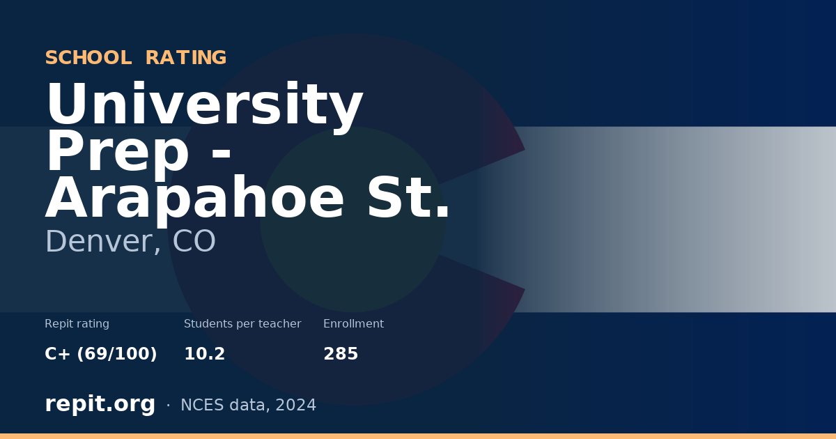 University Prep - Arapahoe St., Denver, CO — Repit school rating C+ (69/100)