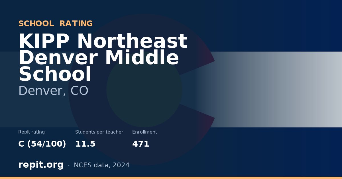 KIPP Northeast Denver Middle School, Denver, CO — Repit school rating C (54/100)