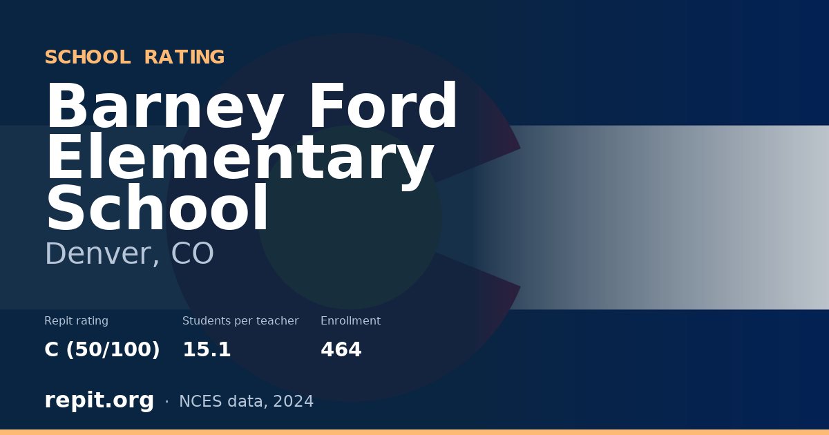 Barney Ford Elementary School, Denver, CO — Repit school rating C (50/100)