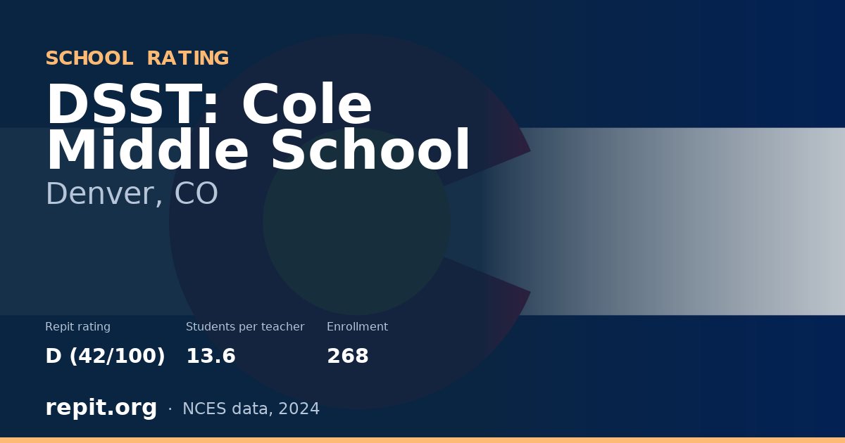 DSST: Cole Middle School, Denver, CO — Repit school rating D (42/100)
