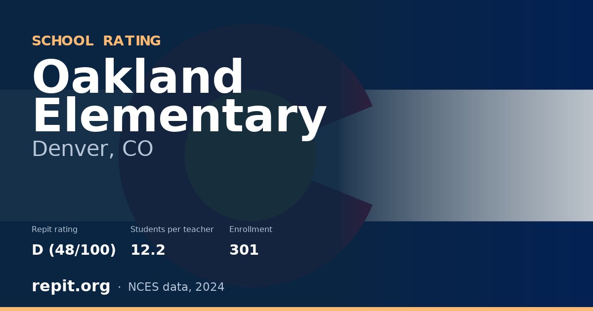 Oakland Elementary, Denver, CO — Repit school rating D (48/100)