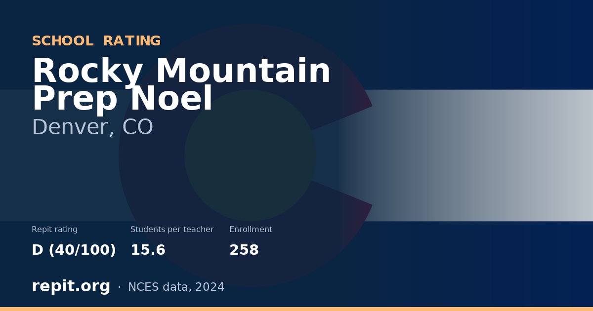 Rocky Mountain Prep Noel, Denver, CO — Repit school rating D (40/100)