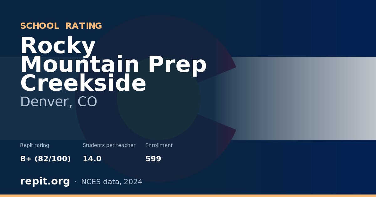 Rocky Mountain Prep Creekside, Denver, CO — Repit school rating B+ (82/100)