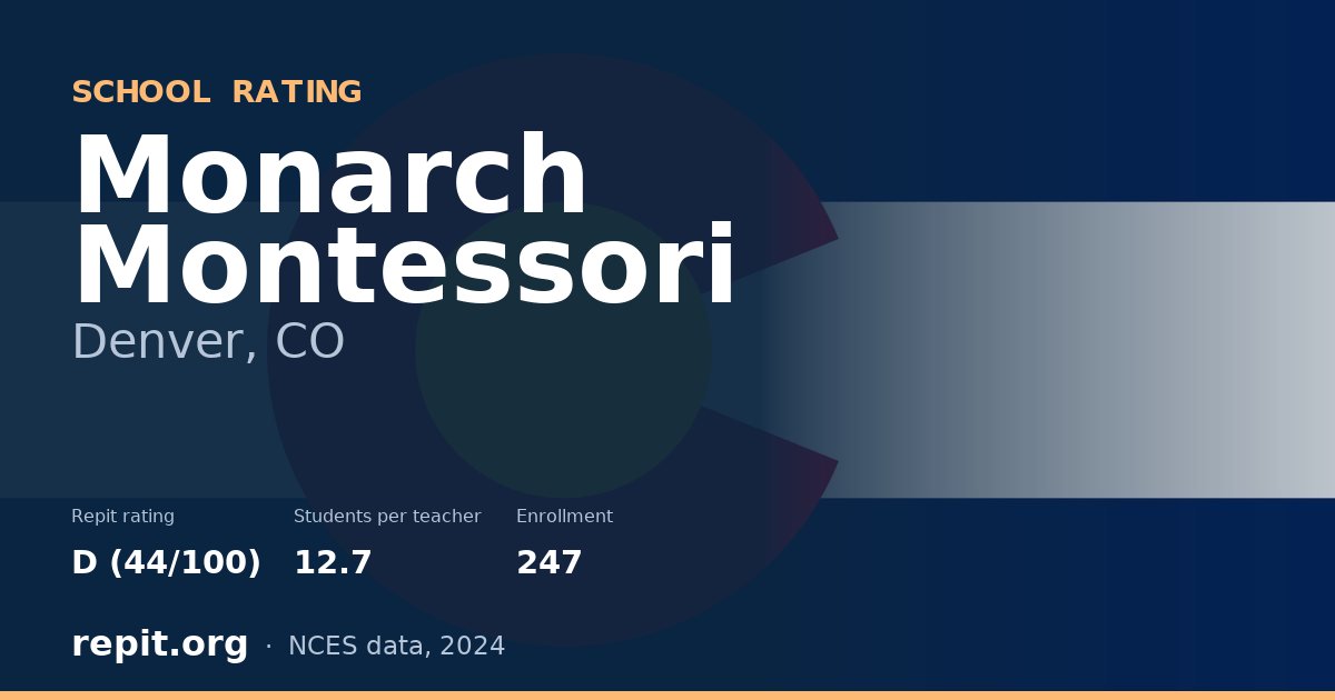 Monarch Montessori, Denver, CO — Repit school rating D (44/100)