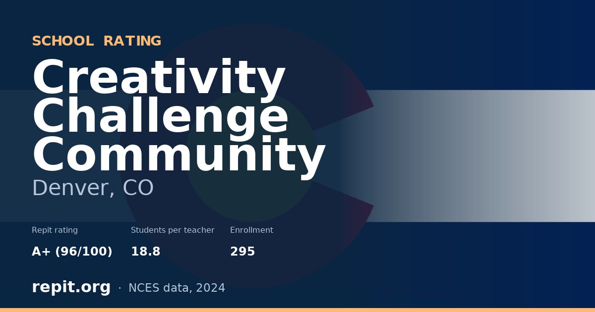 Creativity Challenge Community, Denver, CO — Repit school rating A+ (96/100)