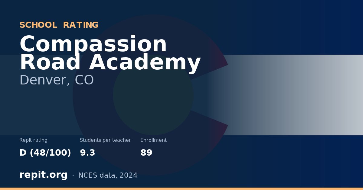 Compassion Road Academy, Denver, CO — Repit school rating D (48/100)