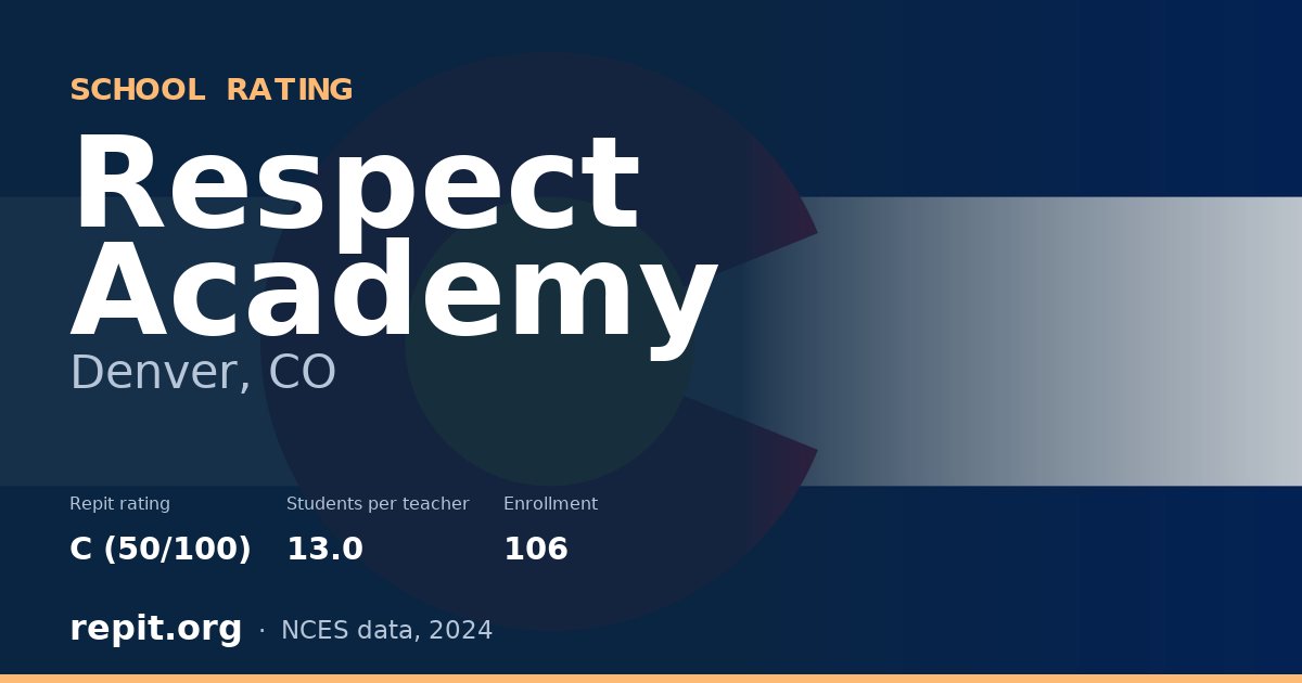 Respect Academy, Denver, CO — Repit school rating C (50/100)