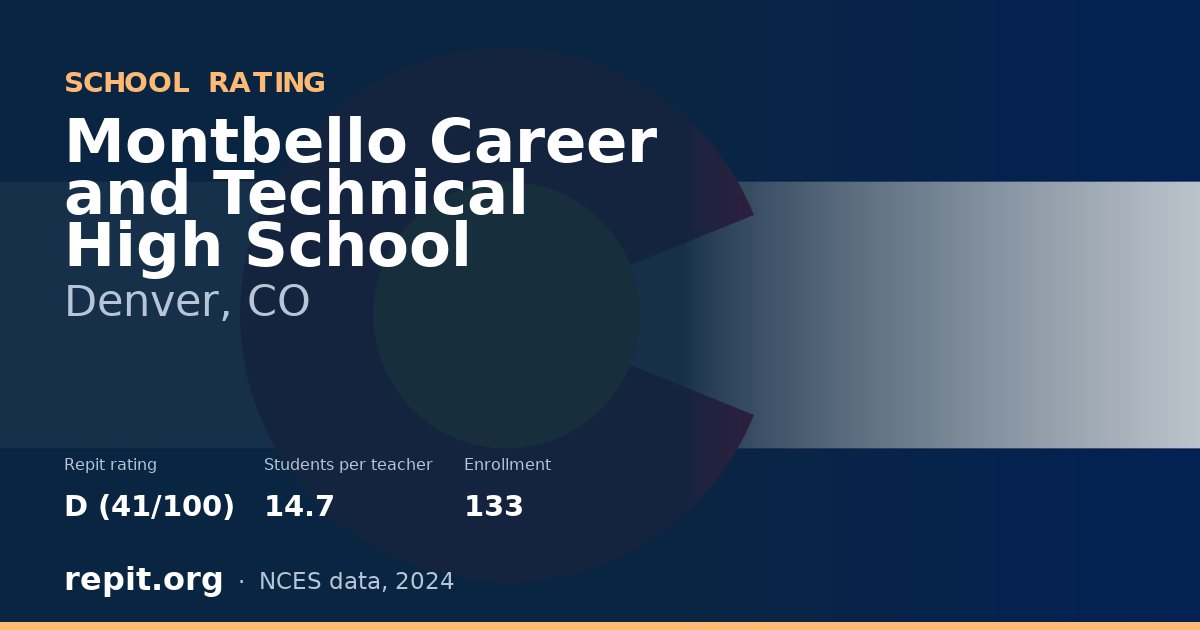 Montbello Career and Technical High School, Denver, CO — Repit school rating D (41/100)