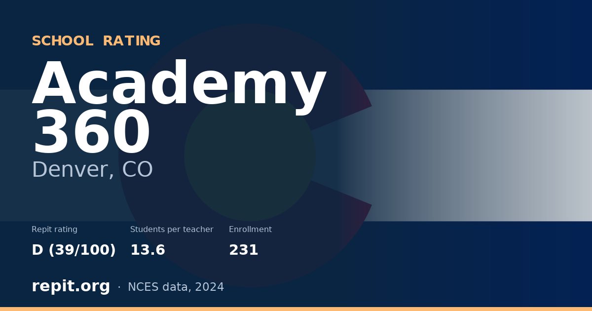 Academy 360, Denver, CO — Repit school rating D (39/100)