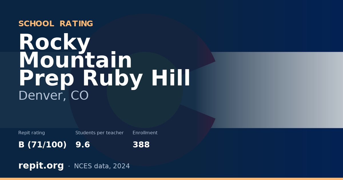 Rocky Mountain Prep Ruby Hill, Denver, CO — Repit school rating B (71/100)