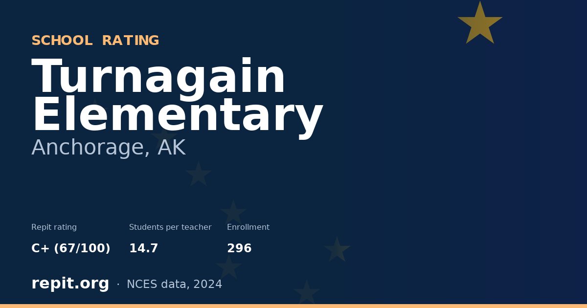 Turnagain Elementary, Anchorage, AK — Repit school rating C+ (67/100)