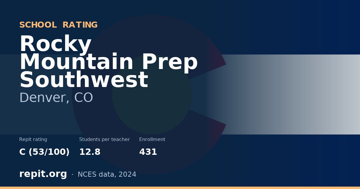 Rocky Mountain Prep Southwest, Denver, CO — Repit school rating C (53/100)
