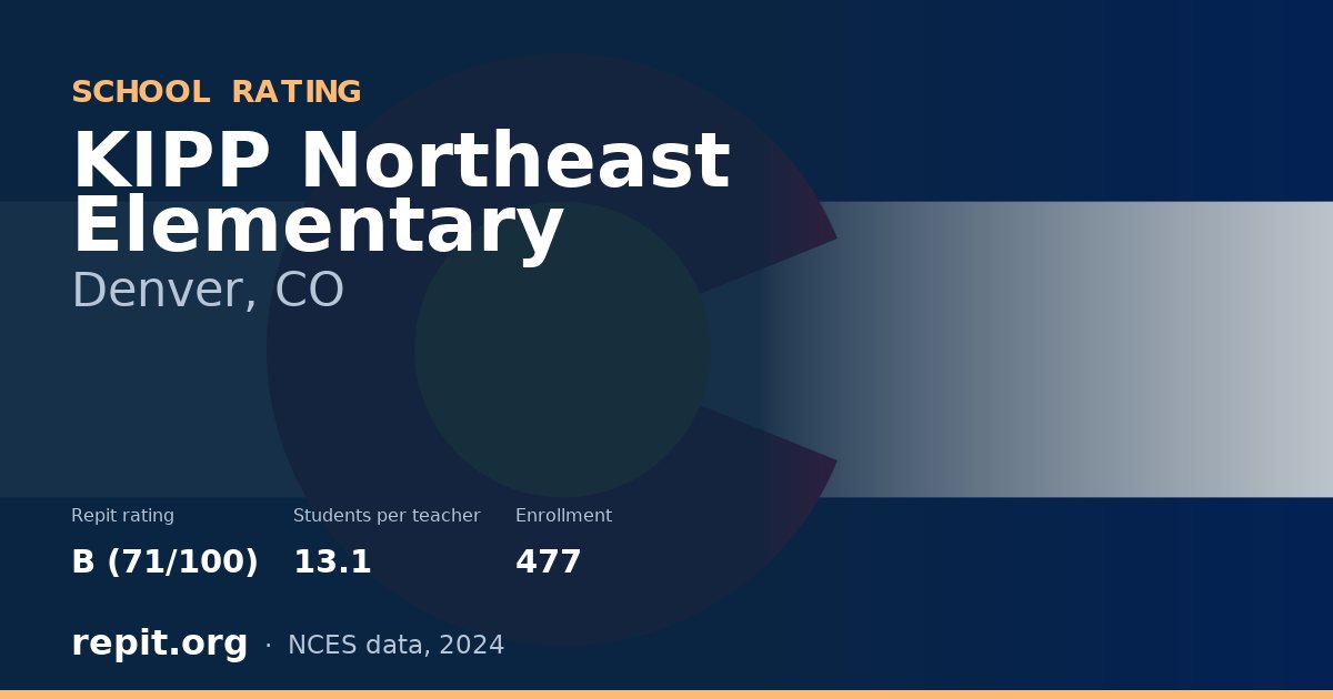 KIPP Northeast Elementary, Denver, CO — Repit school rating B (71/100)