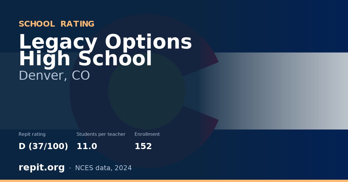 Legacy Options High School, Denver, CO — Repit school rating D (37/100)