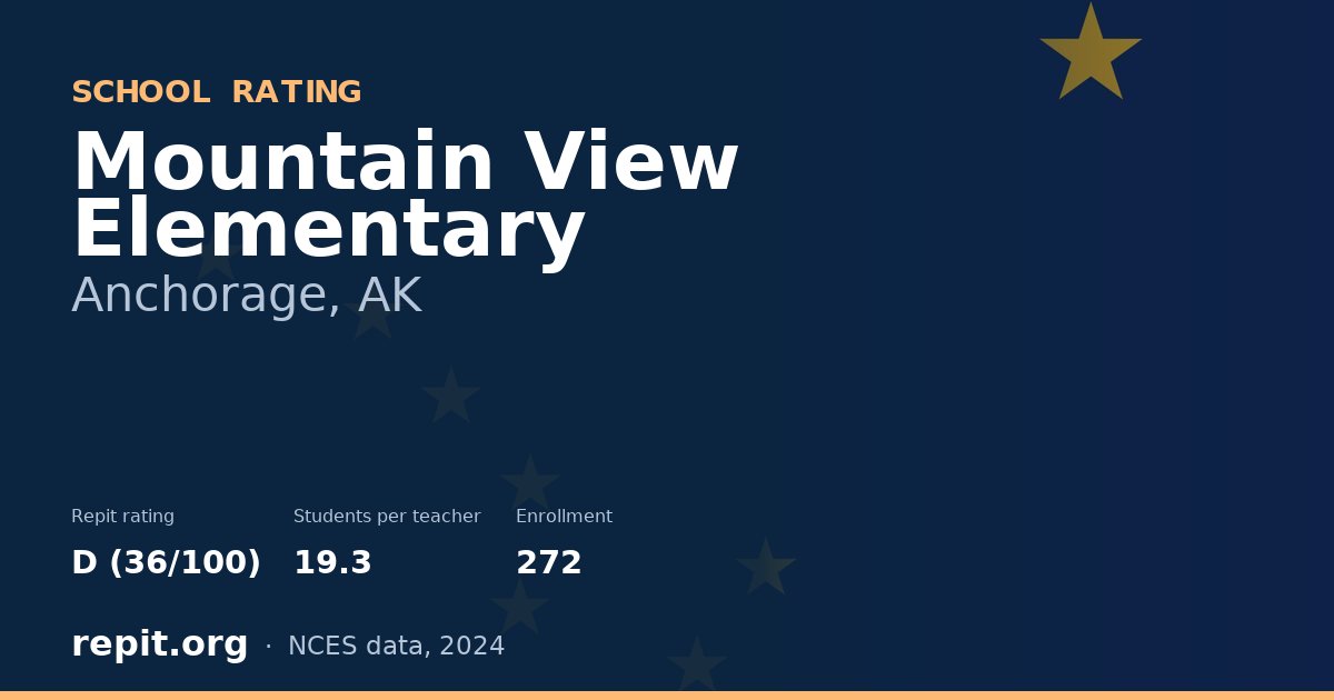 Mountain View Elementary, Anchorage, AK — Repit school rating D (36/100)