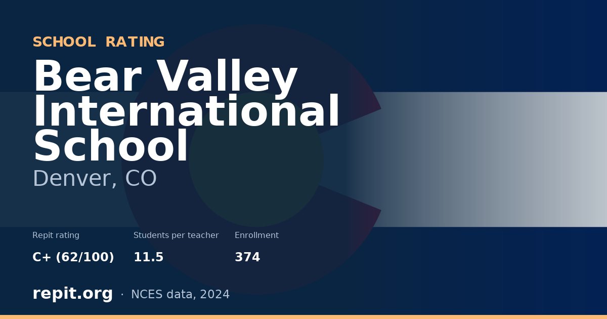 Bear Valley International School, Denver, CO — Repit school rating C+ (62/100)