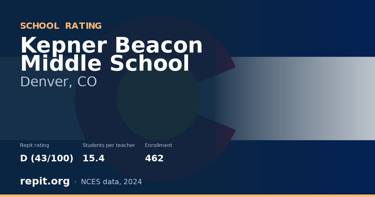 Kepner Beacon Middle School, Denver, CO — Repit school rating D (43/100)