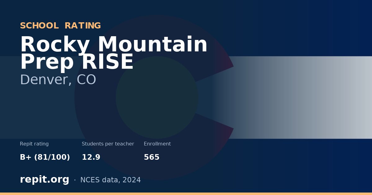 Rocky Mountain Prep RISE, Denver, CO — Repit school rating B+ (81/100)
