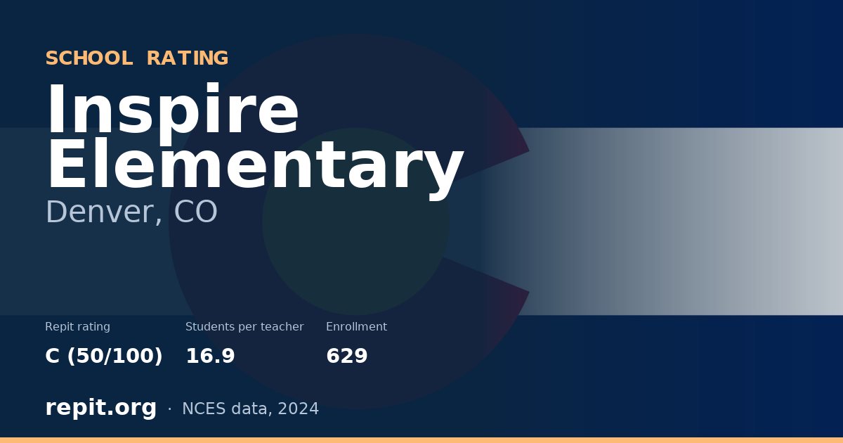 Inspire Elementary, Denver, CO — Repit school rating C (50/100)