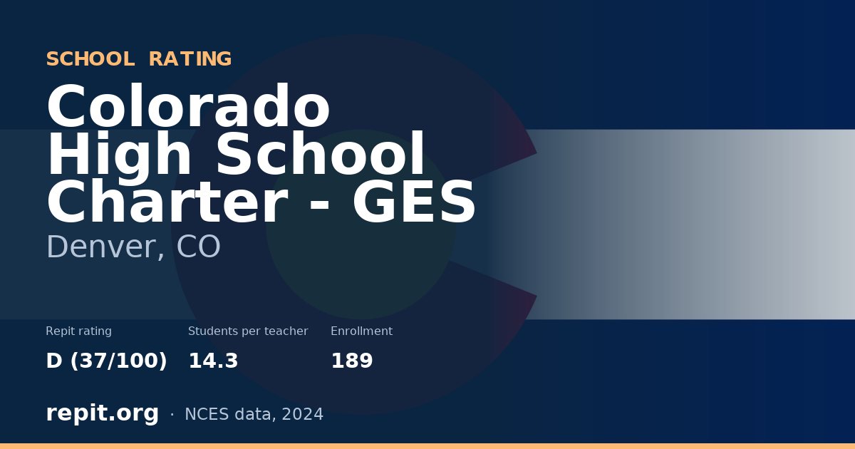 Colorado High School Charter - GES, Denver, CO — Repit school rating D (37/100)