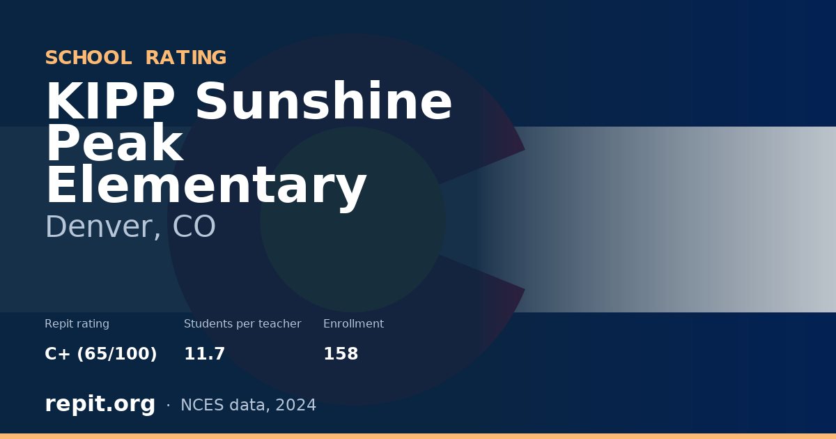 KIPP Sunshine Peak Elementary, Denver, CO — Repit school rating C+ (65/100)