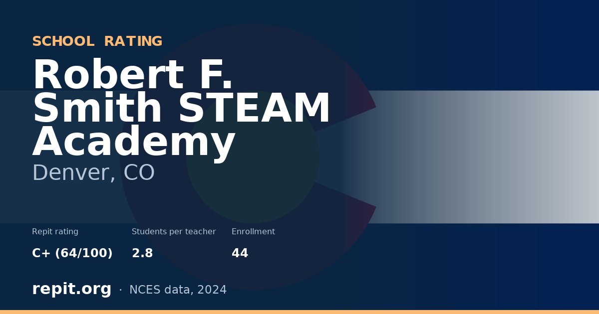 Robert F. Smith STEAM Academy, Denver, CO — Repit school rating C+ (64/100)