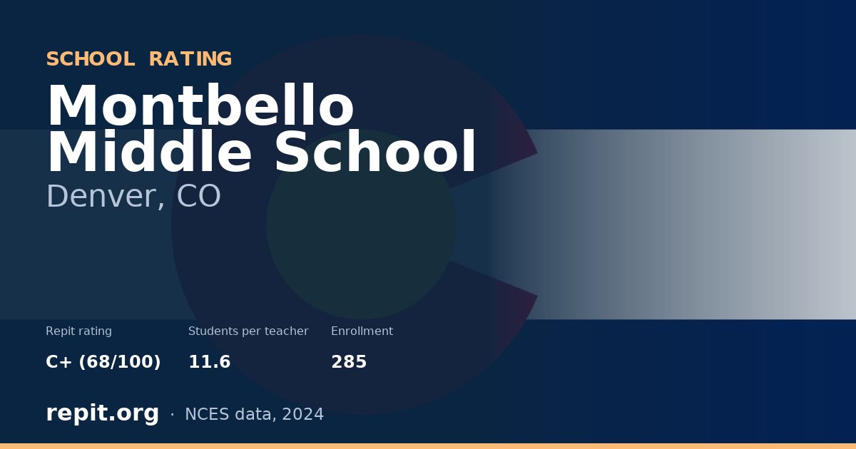 Montbello Middle School, Denver, CO — Repit school rating C+ (68/100)