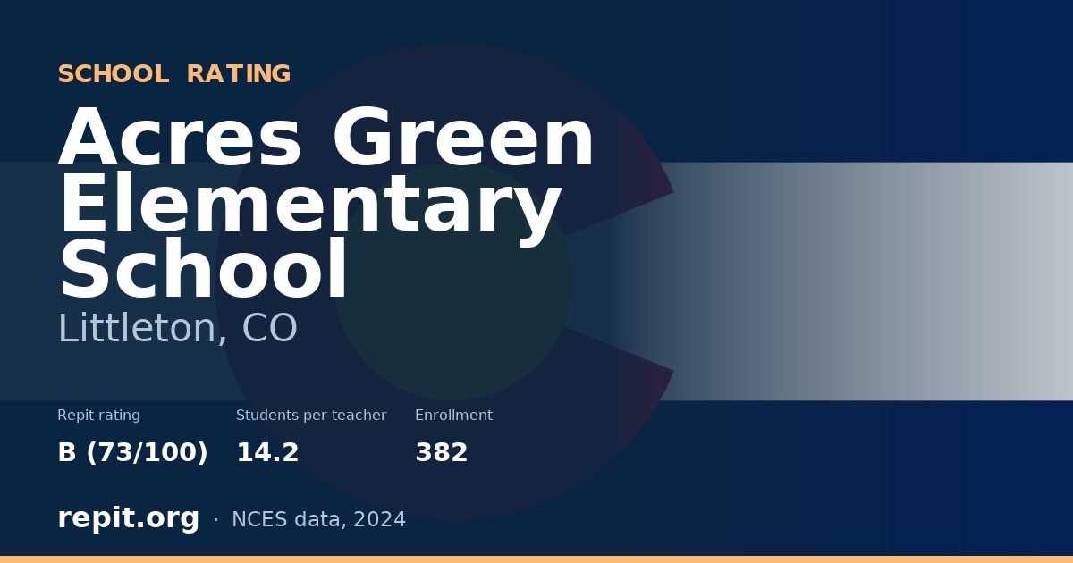 Acres Green Elementary School, Littleton, CO — Repit school rating B (73/100)