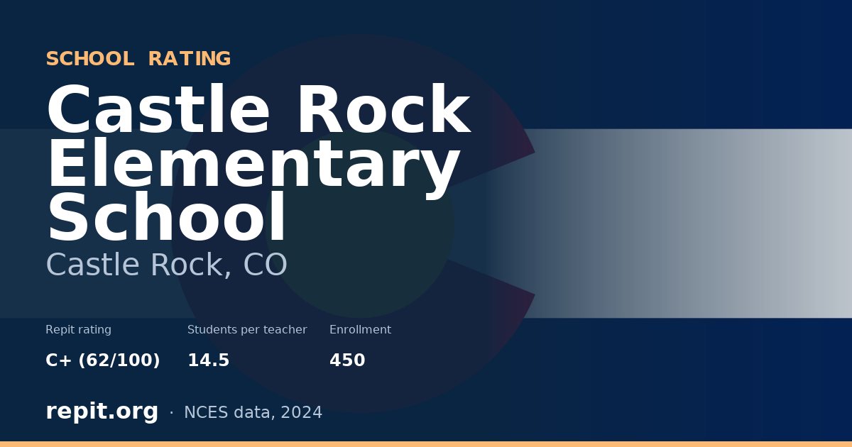 Castle Rock Elementary School, Castle Rock, CO — Repit school rating C+ (62/100)