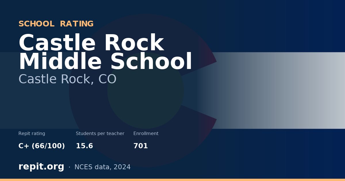 Castle Rock Middle School, Castle Rock, CO — Repit school rating C+ (66/100)