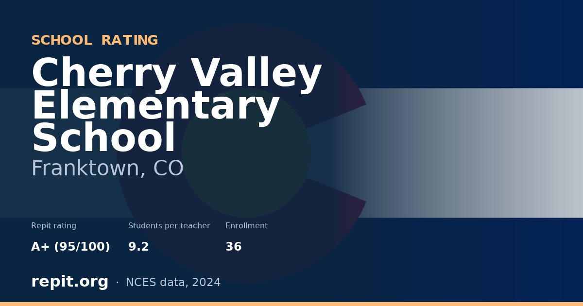Cherry Valley Elementary School, Franktown, CO — Repit school rating A+ (95/100)