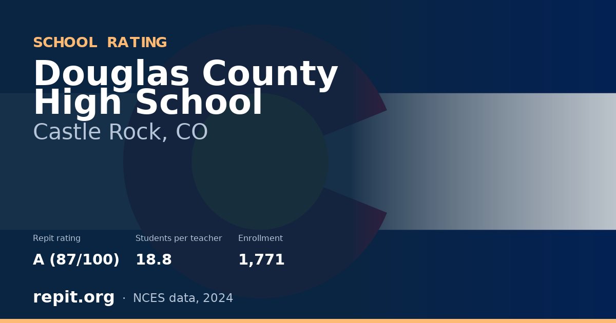 Douglas County High School, Castle Rock, CO — Repit school rating A (87/100)
