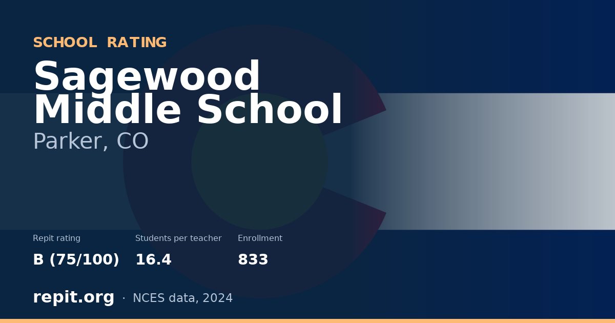 Sagewood Middle School, Parker, CO — Repit school rating B (75/100)