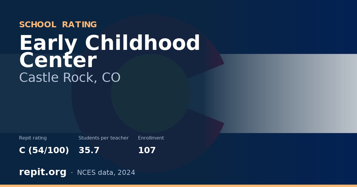 Early Childhood Center, Castle Rock, CO — Repit school rating C (54/100)
